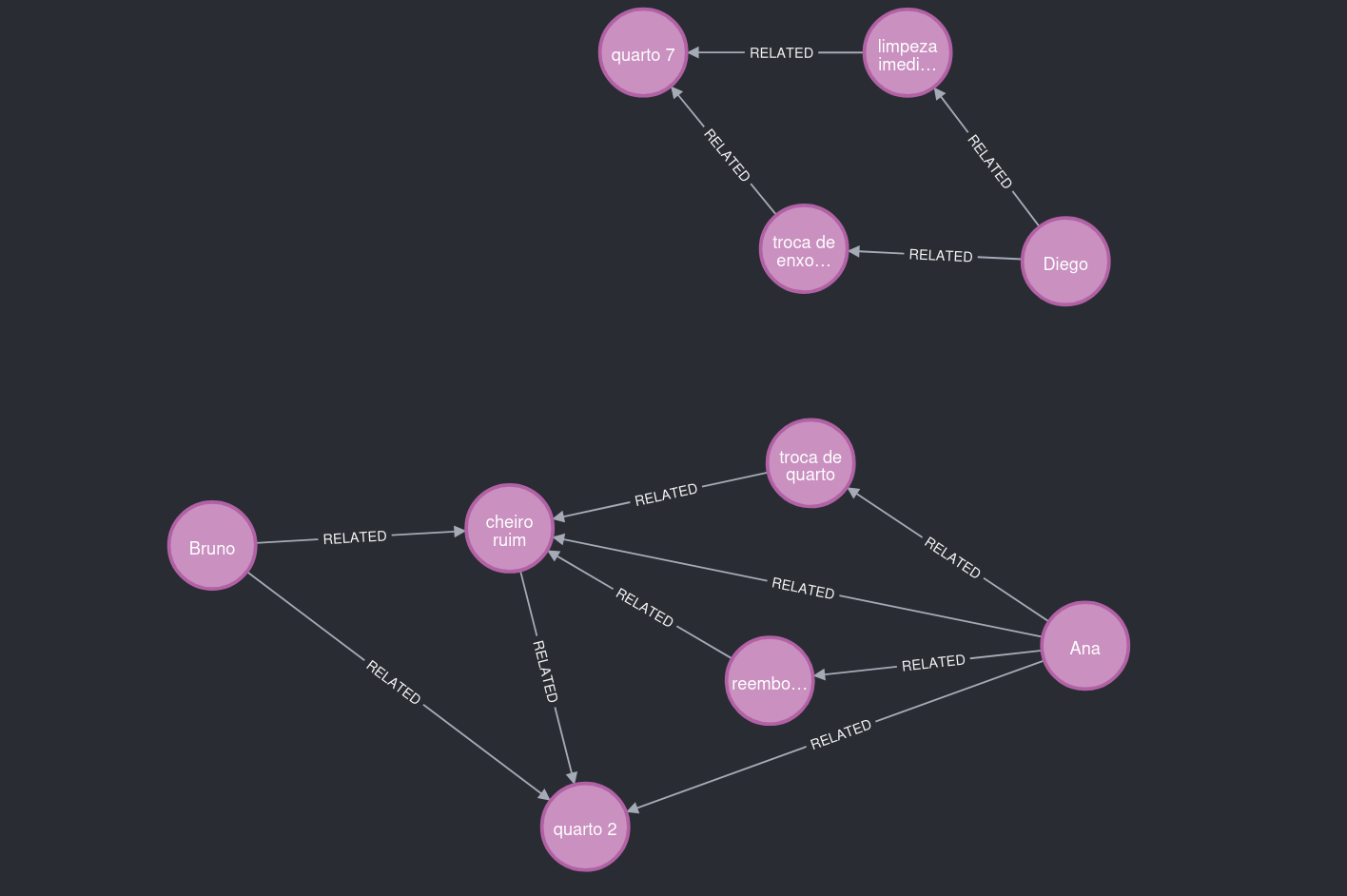 Figura 7 - Grafo consolidado