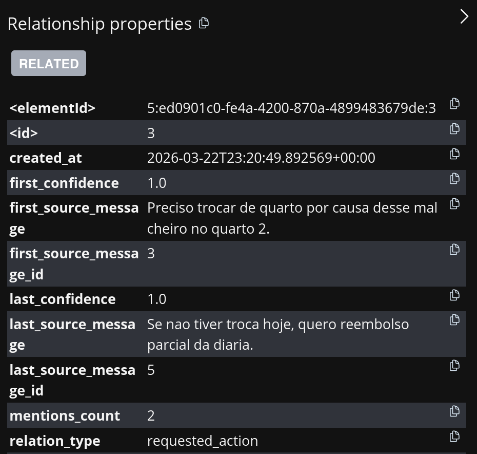 Figura 3 - Metadado de relação da Ana